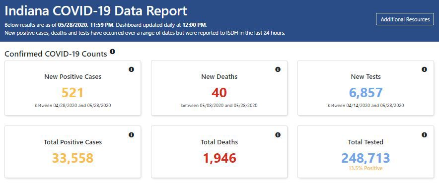State data report Friday